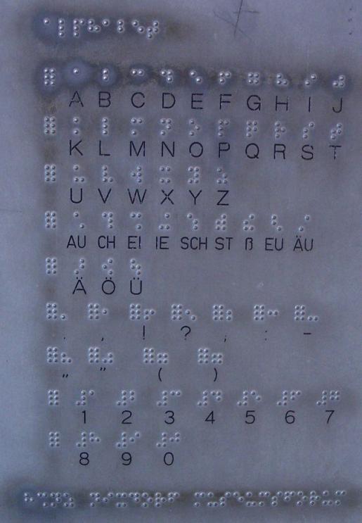Übersicht über das System der Blindenschrift